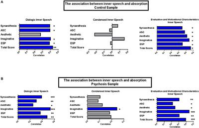 The Sensory and Perceptual Scaffolding of Absorption, Inner Speech, and Self in Psychosis